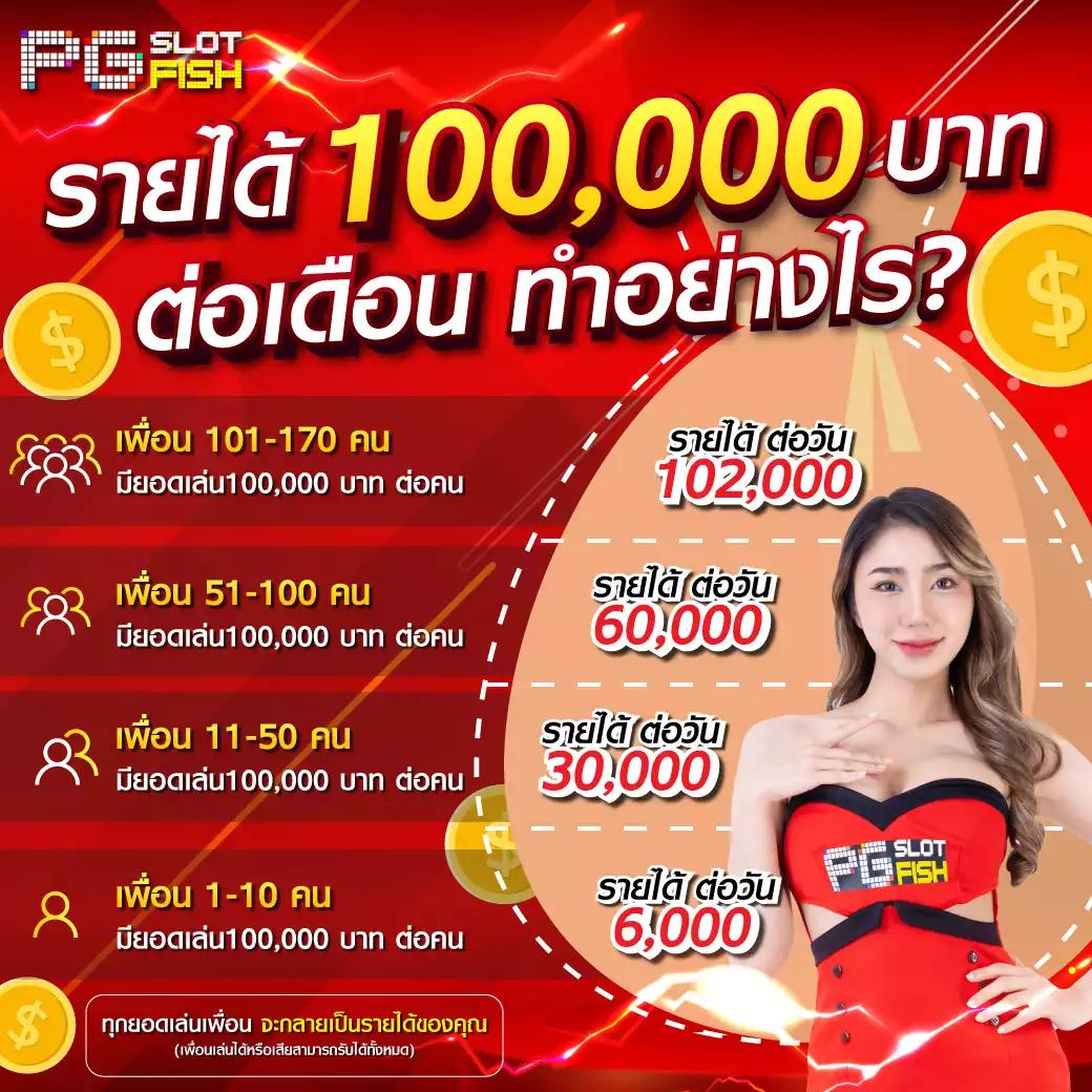 5. ข้อควรระวังในการเล่นสล็อต